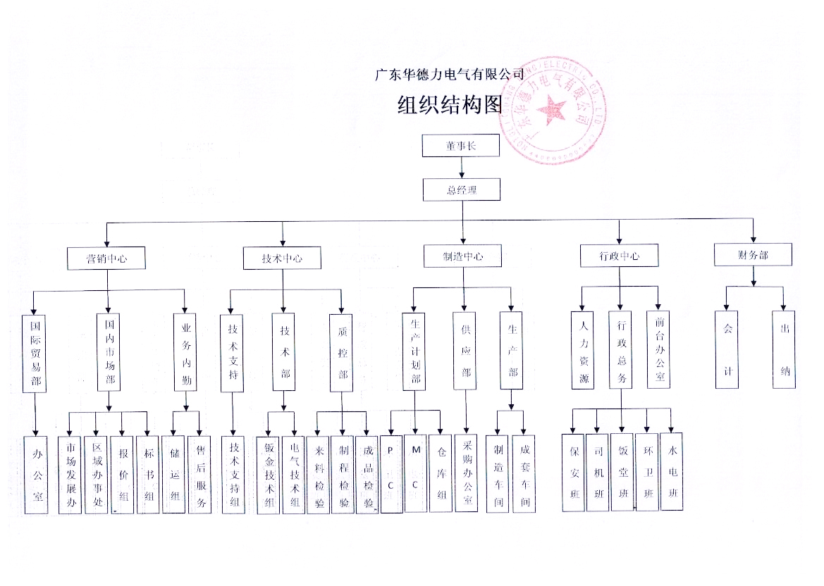 20160601－組織結構圖.jpg